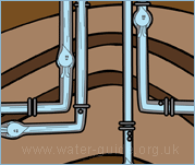 Water gets pumped through large pipes