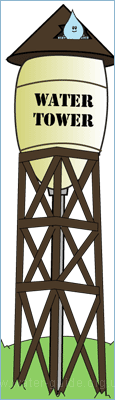 Water gets pumped into homes